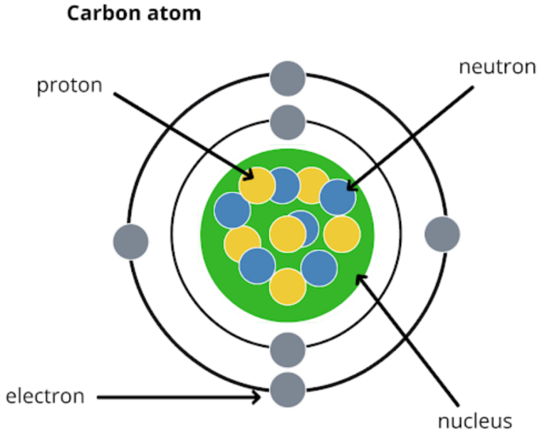 carbon atom diagram