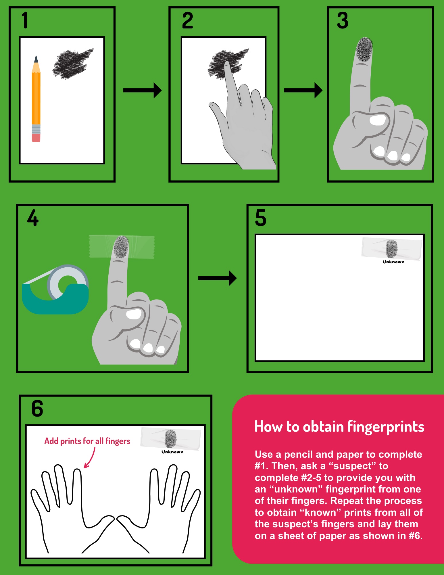 How to obtain fingerprints info graphic