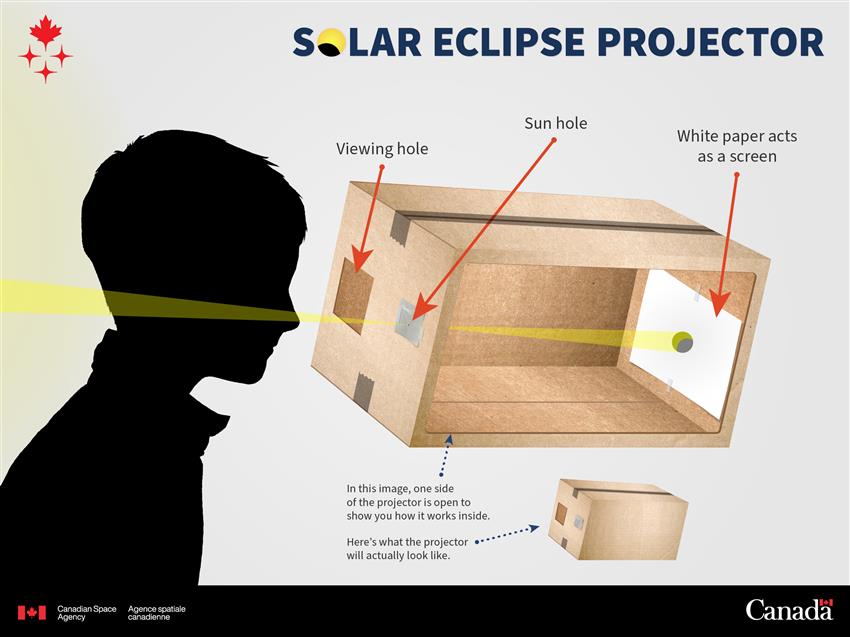 how to use a solar eclipse projector